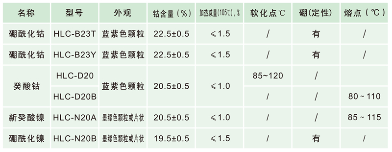 和利昌02-02橡胶助剂-20_03 - 副本.jpg